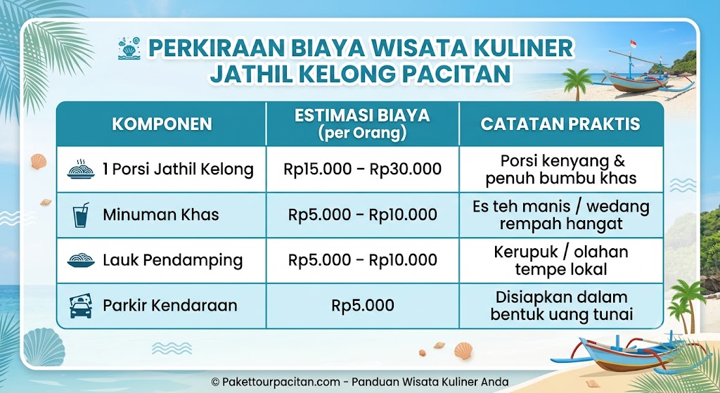 perkiraan biaya wisata kuliner jathil kelong pacitan