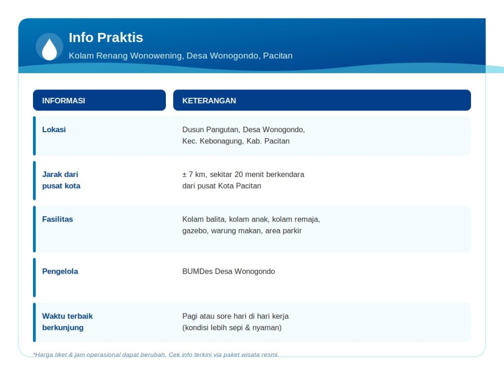 tabel-info-praktis-wonowening
